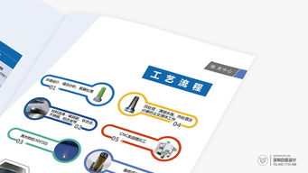 成功画册设计 高端企业画册设计案例与图文制作精髓